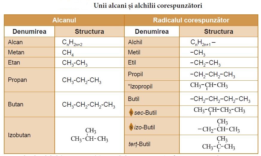 Балаклава метан текст. Alcanii. Etan,propan,n-butan va izobutanning elektron formulalari. Alcani фирма. Etan kislota formulasi.